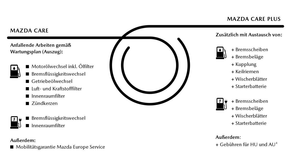 Wartungspakete für Ihren Mazda Mazda Care