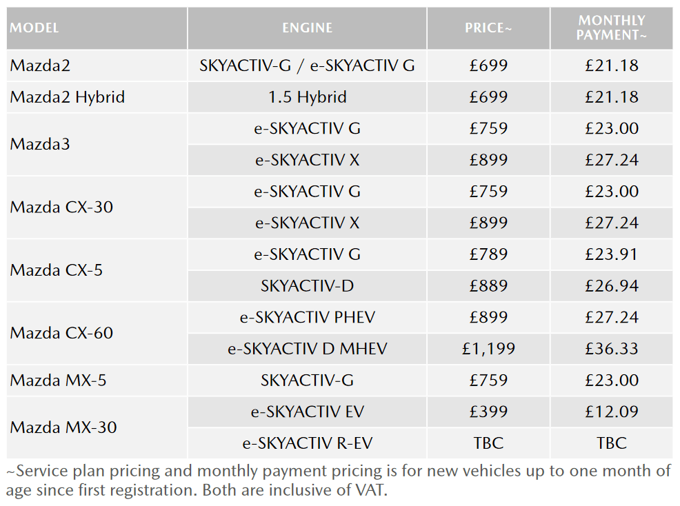 view-mazda-service-plans-mazda-uk